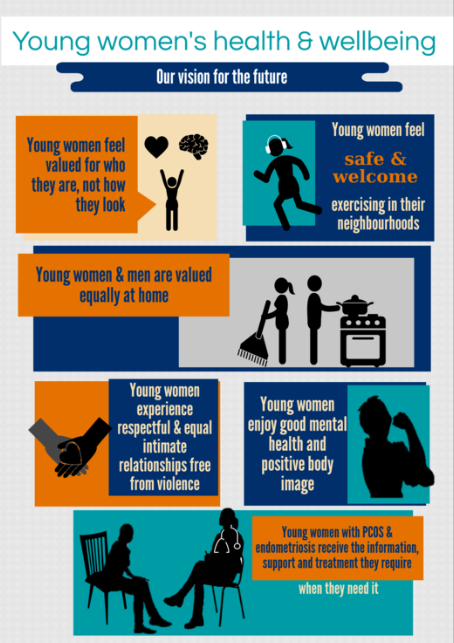 Young women's health: our vision for the future