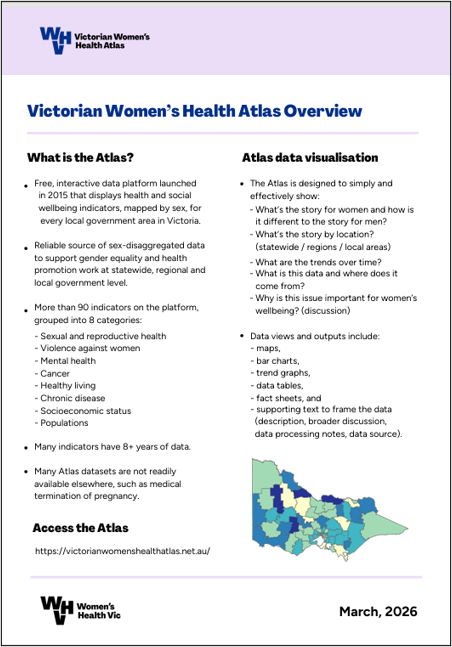 Victorian Women’s Health Atlas overview: March 2026