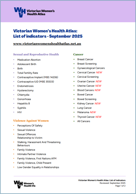 Victorian Women’s Health Atlas: List of indicators by priority health area