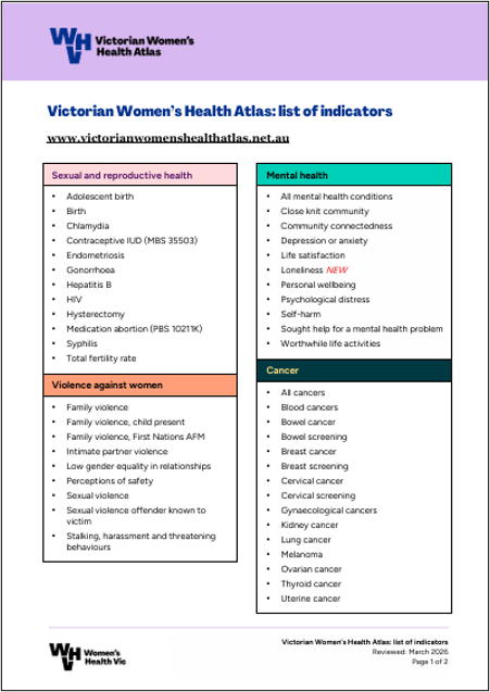 Victorian Women’s Health Atlas: List of indicators by priority health area